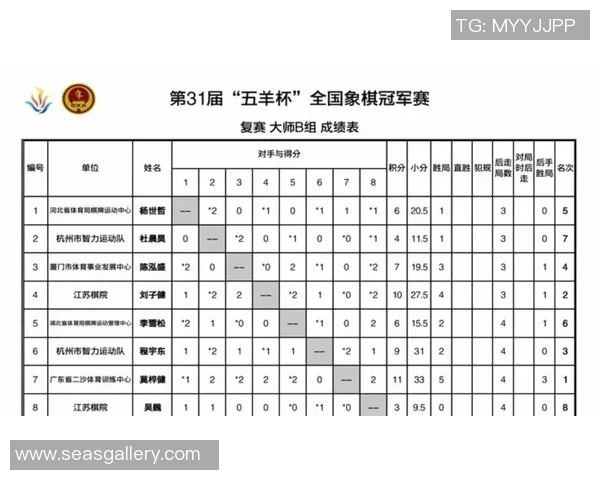象棋甲级联赛积分榜最新动态分析及各队表现评估